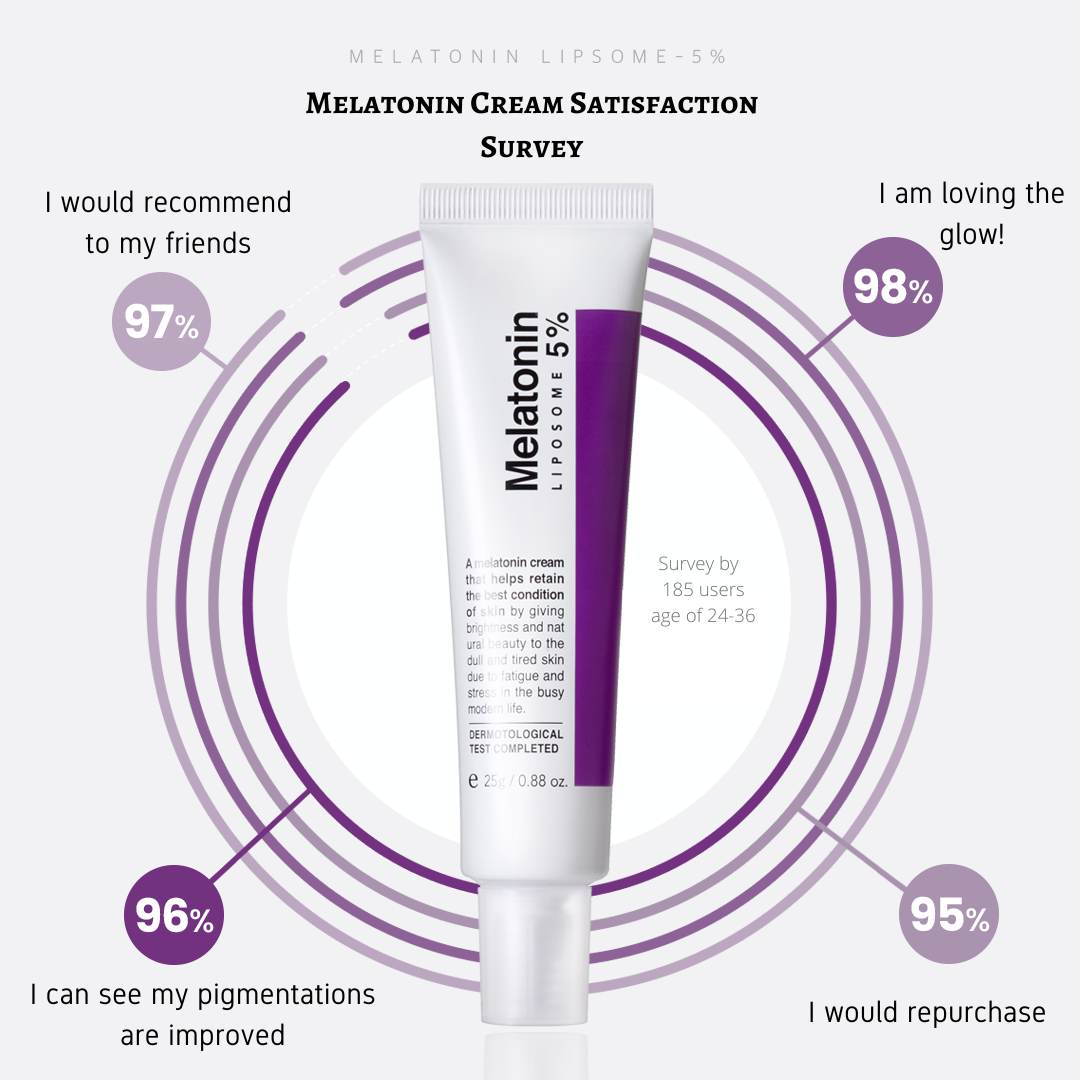 BTX-Melatonin Overnight Glow Set