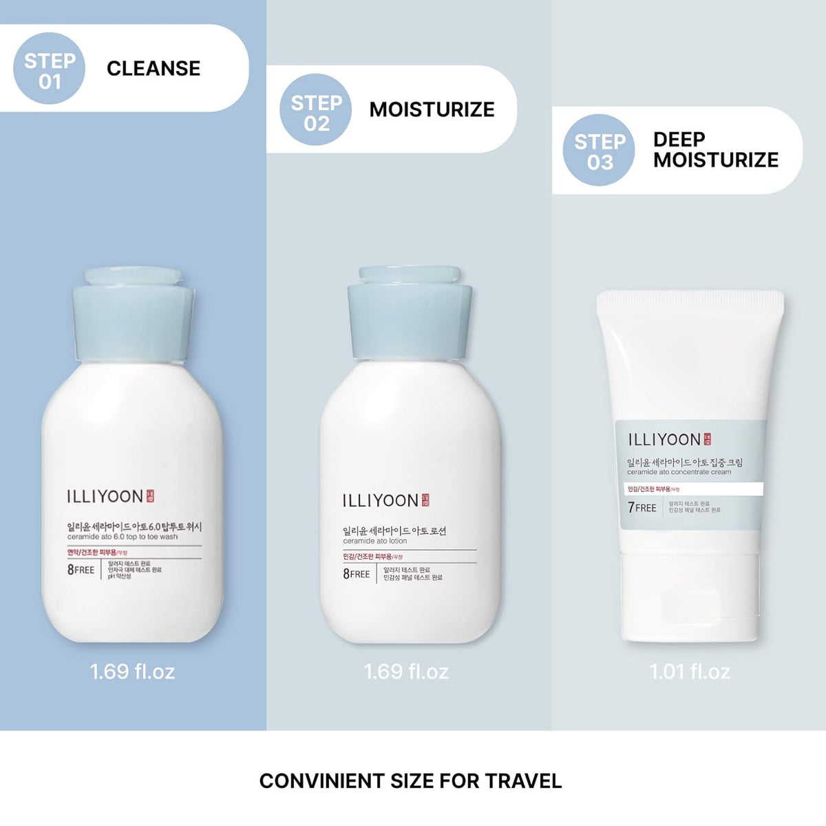 Ceramide Ato Travel Kit